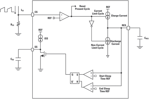 Figure 3. Implementation of hiccup-mode restart timer in a LM5088-2 buck controller